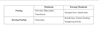 Skala Prioritas Ilmu Ekonomi Id
