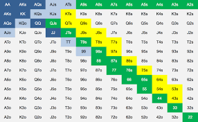 75 Punctual Best Poker Starting Hands Chart