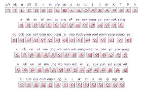 Arti saranghaeyo adalah sebuah ucapan atau kosakata untuk mengungkapkan rasa sayang aku cinta kamu dalam bahasa korea. Saranghae Hangul Copy Paste Unicode Explorer