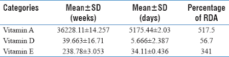 Evaluation Of Nutrition Intake Of Football Players El Gezrey