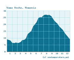 Check spelling or type a new query. Temperatura Apei In Vama Veche In Marea NeagrÄ Acum
