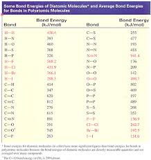 64 standard enthalpies of formation ap chemistry standard