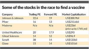 Tourists in malaysia can use public healthcare facilities if they need to but they'll have to pay for the. Valuation Conundrum Of Healthcare Related Stocks In Us And M Sia The Star