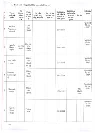 CÔNG TY CỔ PHẦN NHỰA BÌNH MINH Số: 01/BC-BM/HĐQT/2023