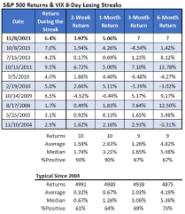 VIX Plunge Presents Opportunity for Options Traders
