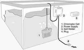 Bromine and chlorine are the two most common chemicals used to sanitize a hot tub. Saltwater Hot Tub Pros Cons