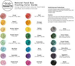 Natural Food Dye Frosting Color Guide In 2019 Frosting
