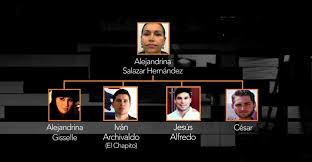 Check spelling or type a new query. Borderland Beat Chapo S Daughter Alejandrina Giselle Guzman Marries Nephew Of Blanca Margarita Cazares Salazar La Chiquis