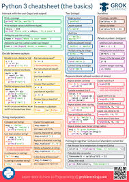 Python 3 Cheatsheet Poster Basic Programming Computer Programming Python