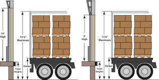 The difference i understand is that loadbalancer does not support udp but apart from that the other thing mentioned about loadbalancer is that we can have an external lb which will lb between the nothing prevents you from placing an external load balancer in front of your nodes and use the. Loading Dock Equipment Loading Dock Design