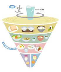 May 19, 2021 · 厚労省の報告書は、一般人が. åŽšåŠ´çœã¨è¾²æ°´çœãŒé£Ÿäº‹ãƒãƒ©ãƒ³ã‚¹ã‚¬ã‚¤ãƒ‰ã‚'ç­–å®š ãƒ‹ãƒ¥ãƒ¼ã‚¹ ç³–å°¿ç—…ãƒãƒƒãƒˆãƒ¯ãƒ¼ã‚¯