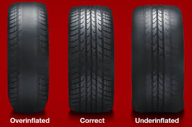 Checking Tyre Pressures