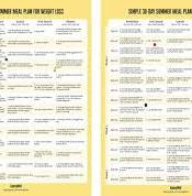 weight loss diet plan from www.eatingwell.com