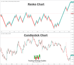 Pin By Tradingstrategyguides On Profitable Renko Strategy