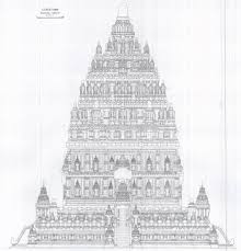 Candi Prambanan Sketsa Dengan