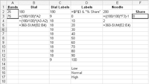 Hack 57 Create A Speedometer Chart Excel Hacks Tips