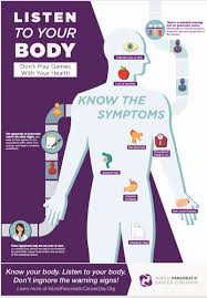Here, the common symptoms of pancreatic cancer. World Pancreatic Cancer Day Make Sure You Are Familiar With The Symptoms Of Pancreatic Cancer And Listen To Your Body If You Are Experiencing Any Of Them Facebook