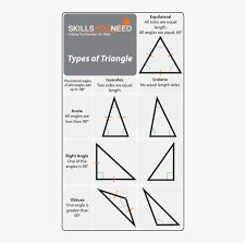 It is generally formed when two lines are perpendicular to each other. Types Of Triangle 2 Shapes Less Than Right Angle Png Image Transparent Png Free Download On Seekpng