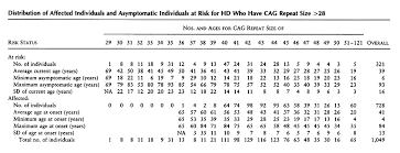 Final Diagnosis Case 669