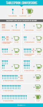 May 13, 2005 · occasionally you'll see 1/16 teaspoon (pinch), 1/3 teaspoon, 2/3 teaspoon, 1 1/2 teaspoon sizes and 1/2 tablespoon. How Many Tablespoons In 2 3 Cup Easy And Simple Answer