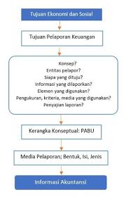 Sebenarnya, apa itu sjsn dan apa manfaatnya? Laporan Keuangan Adalah Pertanggungjawaban Manajemen