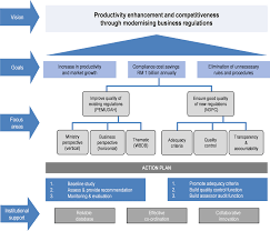 The state of social enterprise in malaysia 2018. Oecd Ilibrary Home