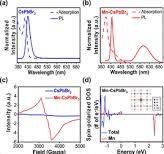 Spin-Polarized Photocatalytic CO2 Reduction of Mn-Doped ...