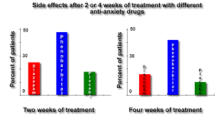 Role Of Serotonin And Gaba In Anti Anxiety Effects Of Benzodiazepines