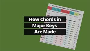 The reasons for this, is that the chords in this key are more suitable for the guitar. Understanding How Chords In A Major Key Are Made Chords In Major Keys Chart