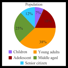 Skillful Population Of Usa Chart 2019