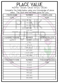 Decimal Place Value Into The Thousandths Worksheet Pack Place Value With Decimals Place Values Decimal Places