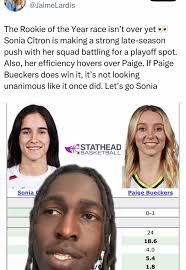 Rookies in Basketball: A Closer Look