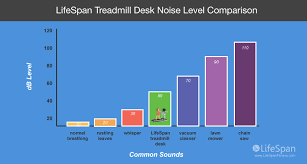 How Quiet Is A Treadmill Desk Lifespan Workplace