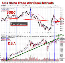 The market has gained alot since the first crash in 2020 and is now hitting new highs but many analysts are predicting a huge crash in late 2020 or 2021. What Time Do China Stock Markets Open