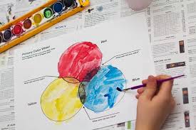 4th grade students identified the three primary colors (red, yellow, blue) and made painting with them. The Basic Primary Wheel With Secondary Color Discovery Art For Kids Hub