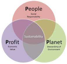 Contact us to learn more. Unf Coggin College Center For Sustainable Business Practices Index