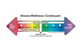 Learn about veterans programs for health and wellness. John Travis Physician Wikipedia