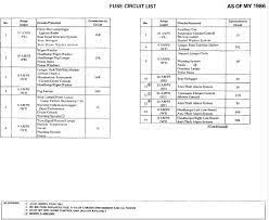 2006 mercedes ml350 fuse box diagram welcome to my internet site this blog post will discuss concerning 2006 mercedes ml350 fuse box chart wiring diagrams. 2005 Mercedes C230 Kompressor Fuse Panel Diagram Google Search Mercedes C230 Fuse Panel Fuses