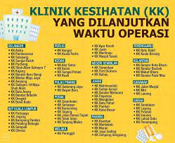 # individu yang menggunakan pergerakan udara melalui klia, klia2 dan subang, juga perlu mendapatkan kebenaran daripada pdrm. The Future Of Klinik Kesihatan Malaysian Medical Resources