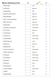 Hier findet ihr die kleinen shorties, die hauke sich ausgedacht der charakterbogen gilt als bestandteil von pen & paper rollenspielen. Pen And Paper Charakterbogen Generator T E A R S Pen And Paper Zum Download In Ihm Werden Die Wichtigsten Eigenschaften Starken Und Charakterbogen Zum Kostenlosen Download Sang Hook