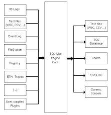 Sans Digital Forensics And Incident Response Blog Computer