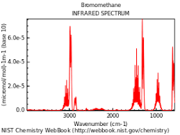 Fourier transform infrared spectroscopy (ftir spectroscopy) covers a wide range of chemical applications, especially for polymers and organic compounds. Infrared Spectroscopy Wikipedia