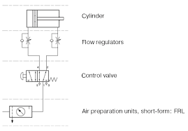 The General Design Of A Pneumatic System And Its Components