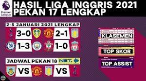 Hasil lengkap liga inggris tadi malam ~ liverpool vs arsenal engligsh premier league 2020/2021 hasil liga inggris semalam. Hasil Klasemen Liga Inggris 2021 Terbaru Southampton Vs Liverpool Premier League Youtube