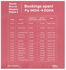 Get information on mangalore to delhi flights and their schedule. Air India Express Fly From India To Doha Bookings Are Open For Details Of The Travel Requirements Please Visit Http Blog Airindiaexpress In Coronavirus Covid 19 Travel Update Expressupdate Airindiaexpress Vandebharatmission Vbmphase5 Doha