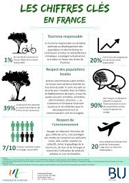 Bu De L Universite D Artois Semaine Du Developpement Durable Tourisme Durable Mars 2018 Communication
