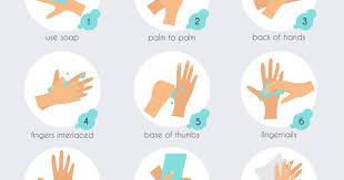 9 Steps To Properly Wash Your Hands Flat Design Vector Image Ad Wash Hands Steps Properly A Hand Washing Poster Vector Illustration Wash Your Hands
