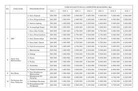 Masuk undip jalur pssb sbub um sekolah vokasi undip. Biaya Kuliah Undip 2021 2022 Universitas Dipenogoro Mamikos Info