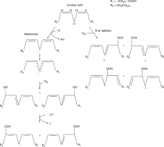 Acid Radical An Overview Sciencedirect Topics