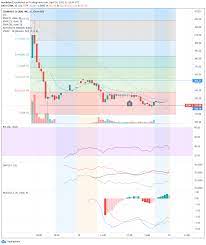 Coinbase global stock forecast, price & news. Tik0esczih C3m